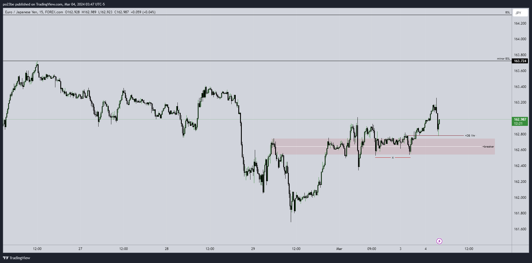 eurjpy_2024-03-04_09-47-41_f6956.png