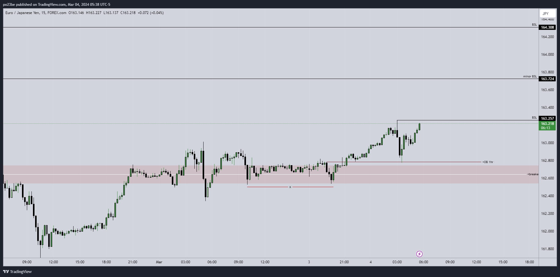 eurjpy_2024-03-04_11-38-47_31237.png