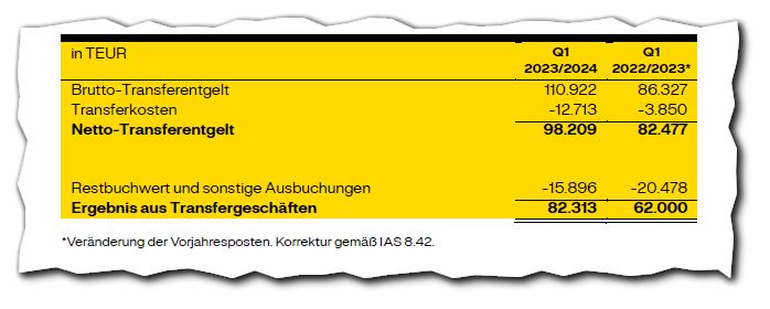 ergebnis_aus_transfergesch__ften_-....jpg