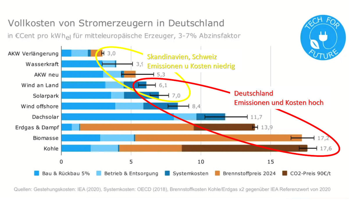 _stromkosten_d_2024.jpg