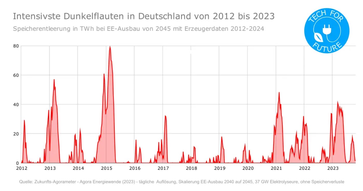 dunkelflauten_deutschland.jpg