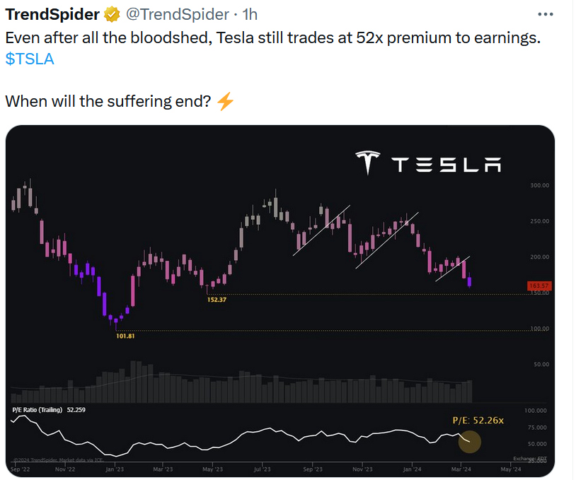 2024-02_tesla_bloodshed_and_pe.jpg