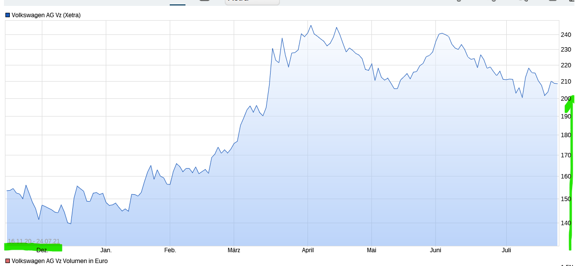 chart2021_target.png