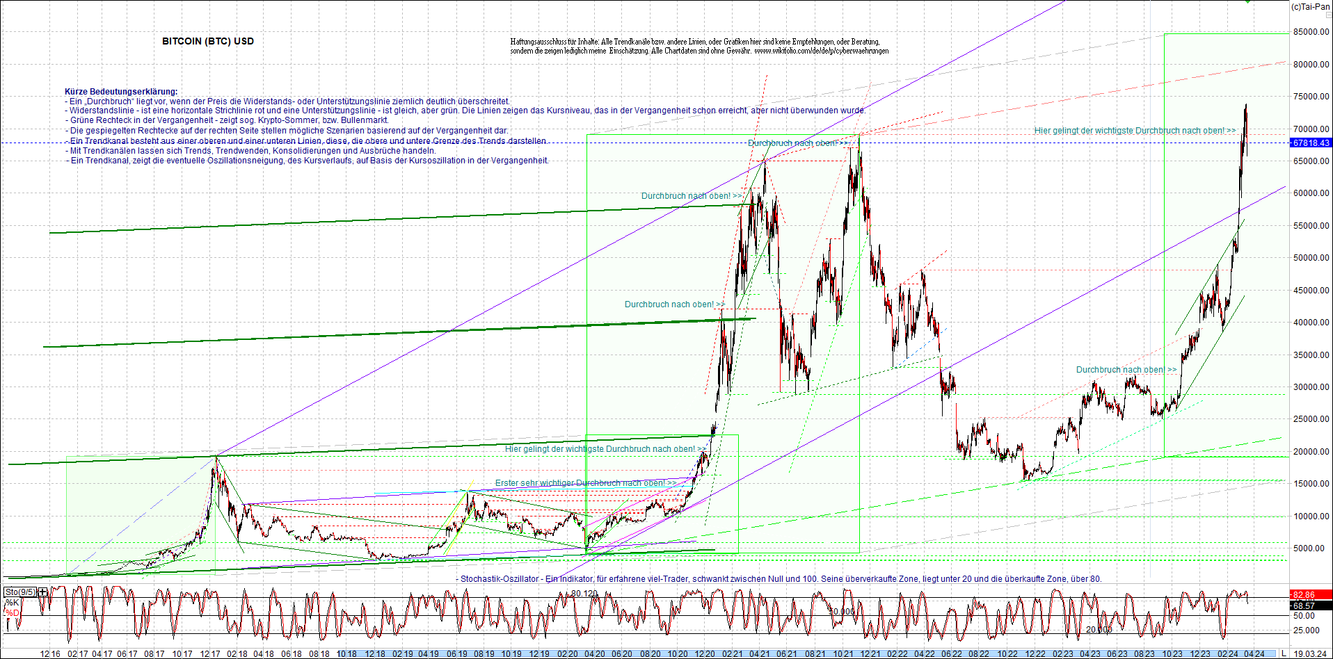 bitcoin_chart_heute_morgen.png