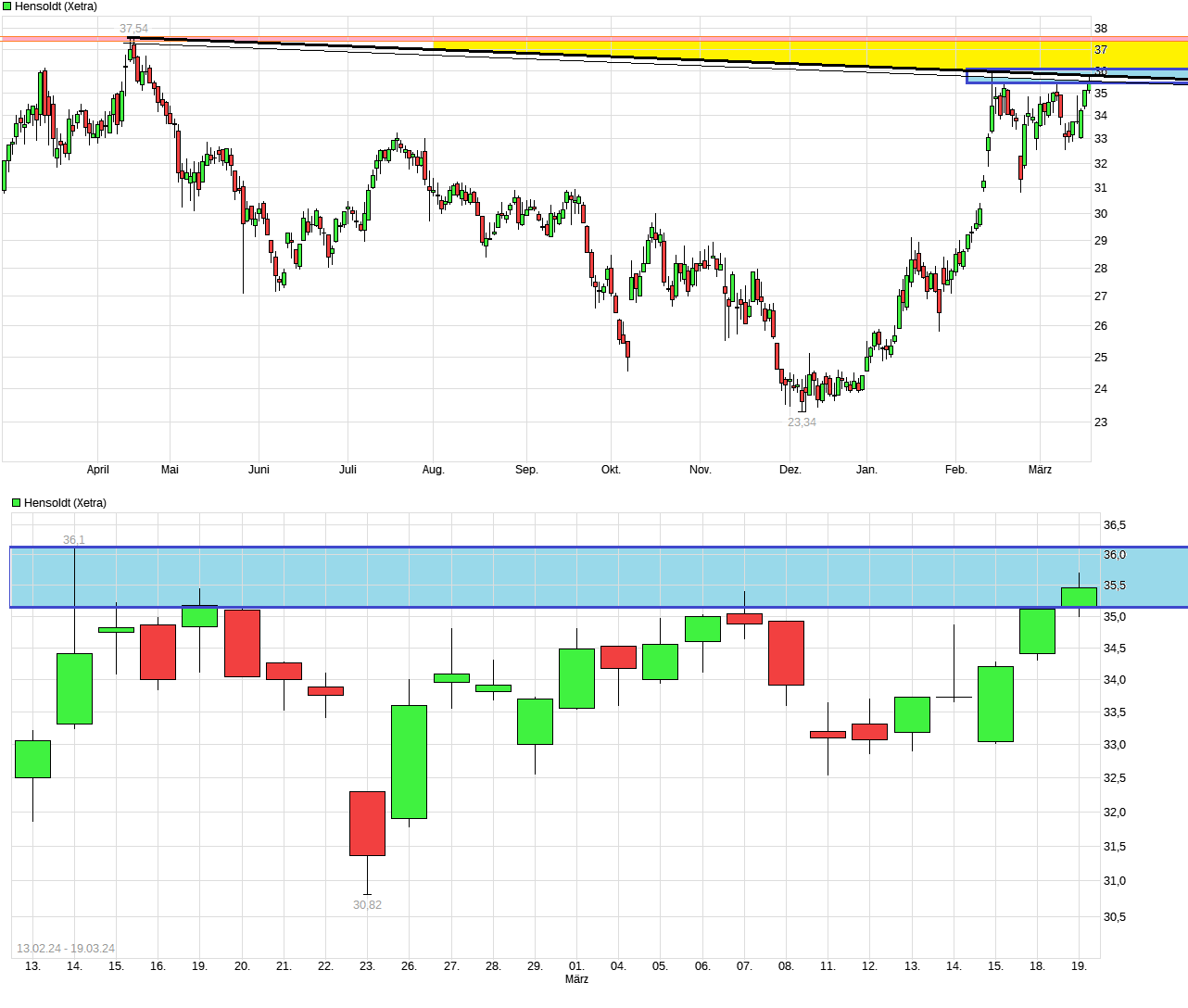 chart_year_hensoldt.png