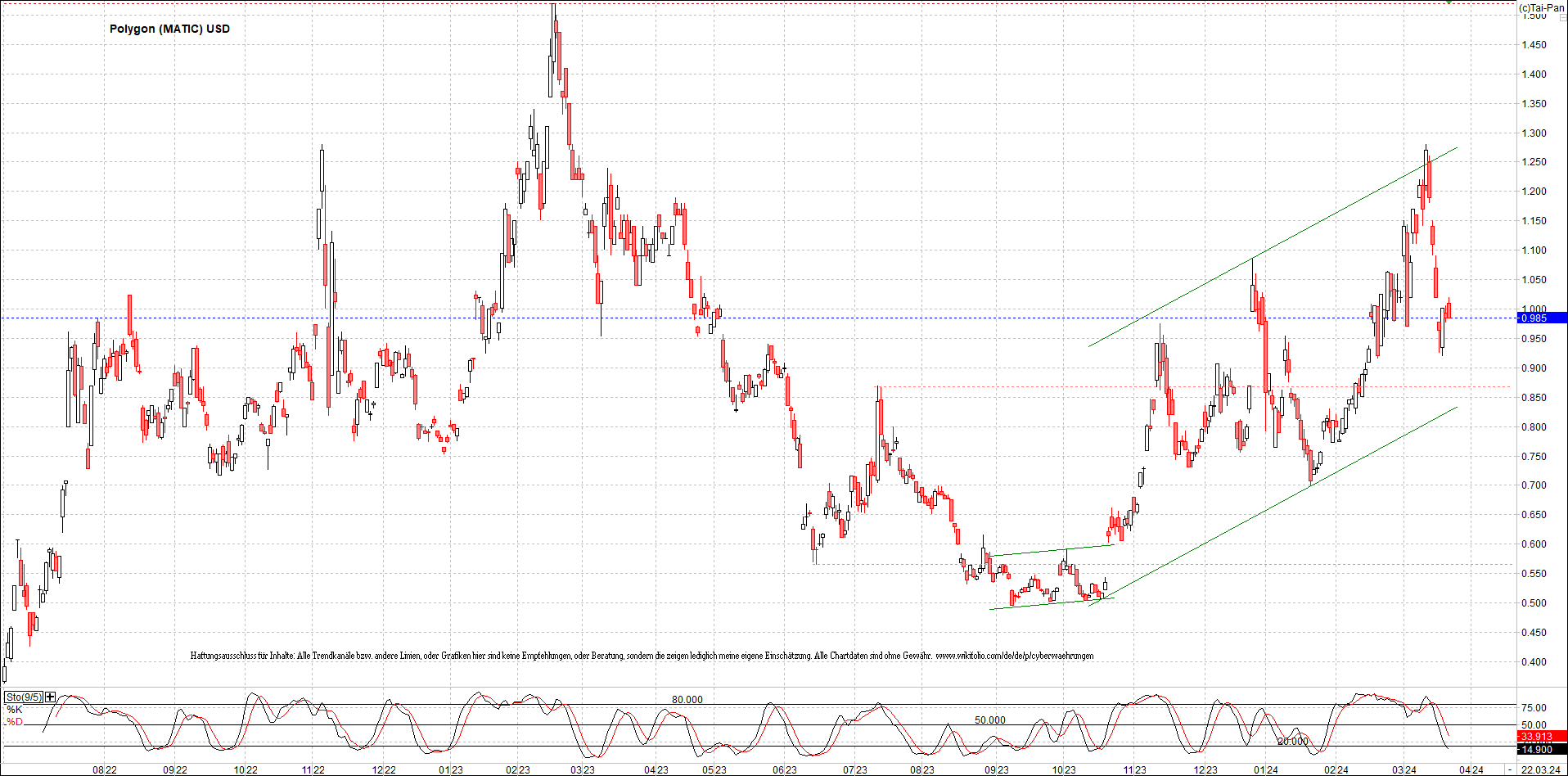 x_polygon_(matic)_usd_chart_(von_o.png