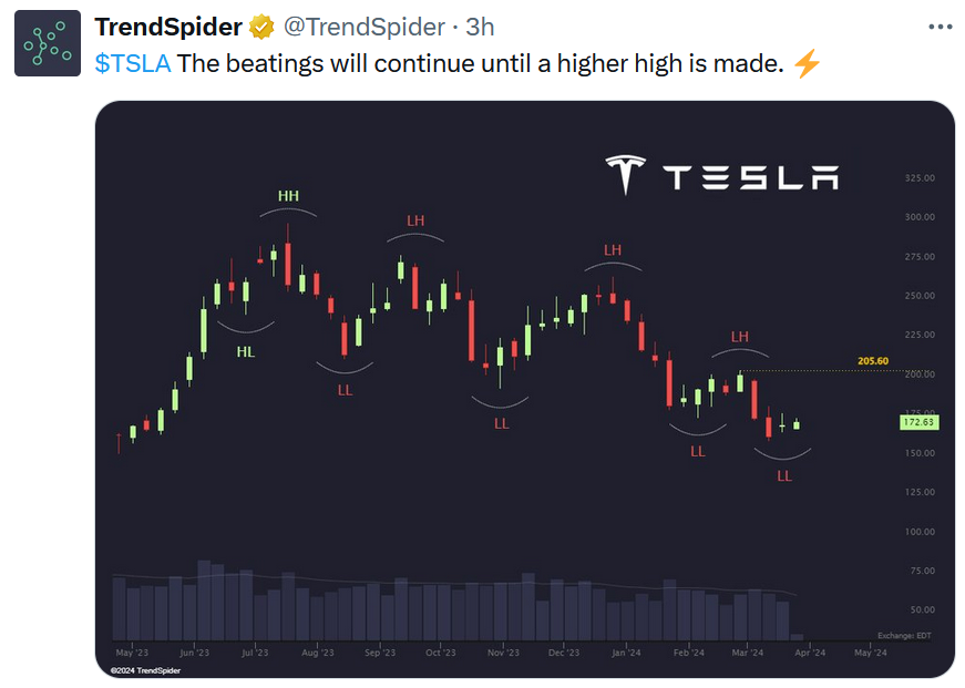 2024-03-26_tesla_trend.png