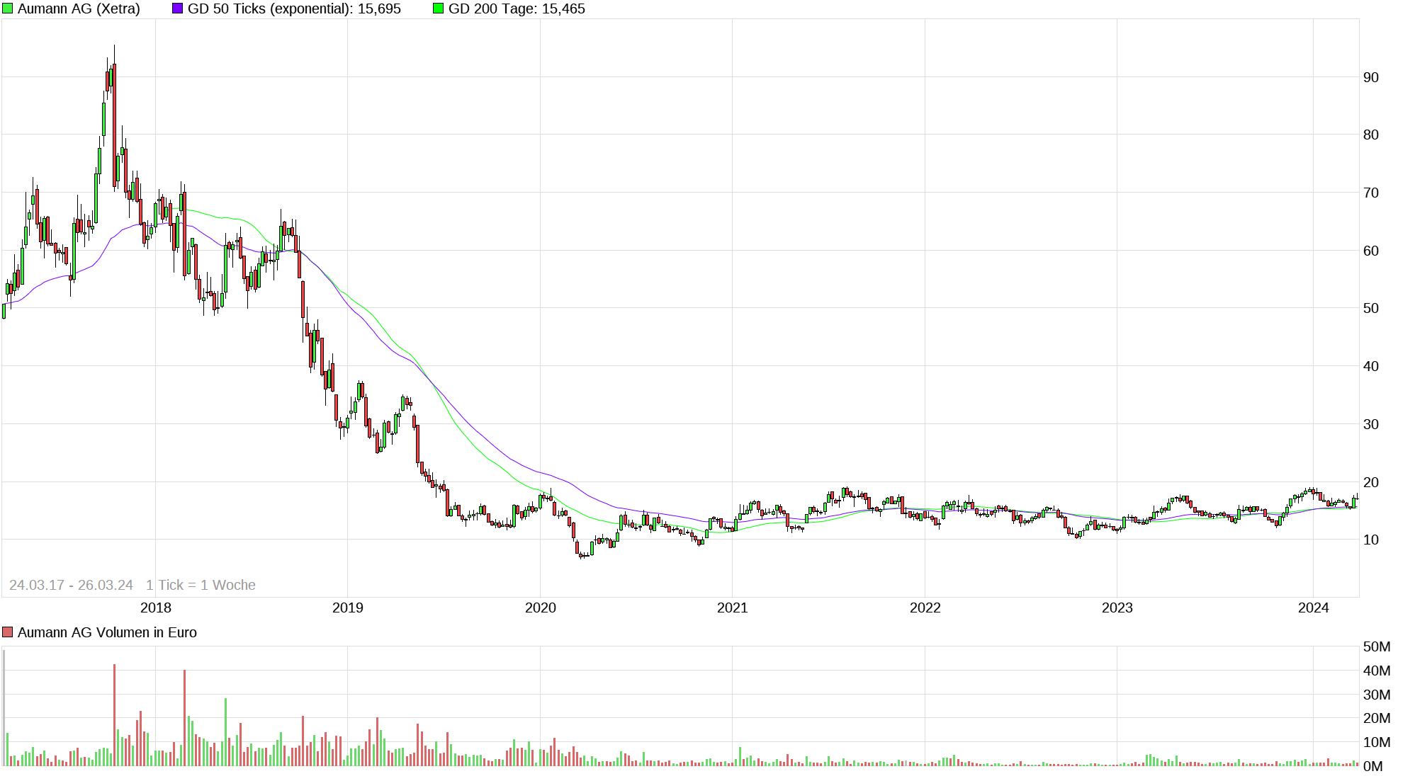 chart_all_aumannag.png