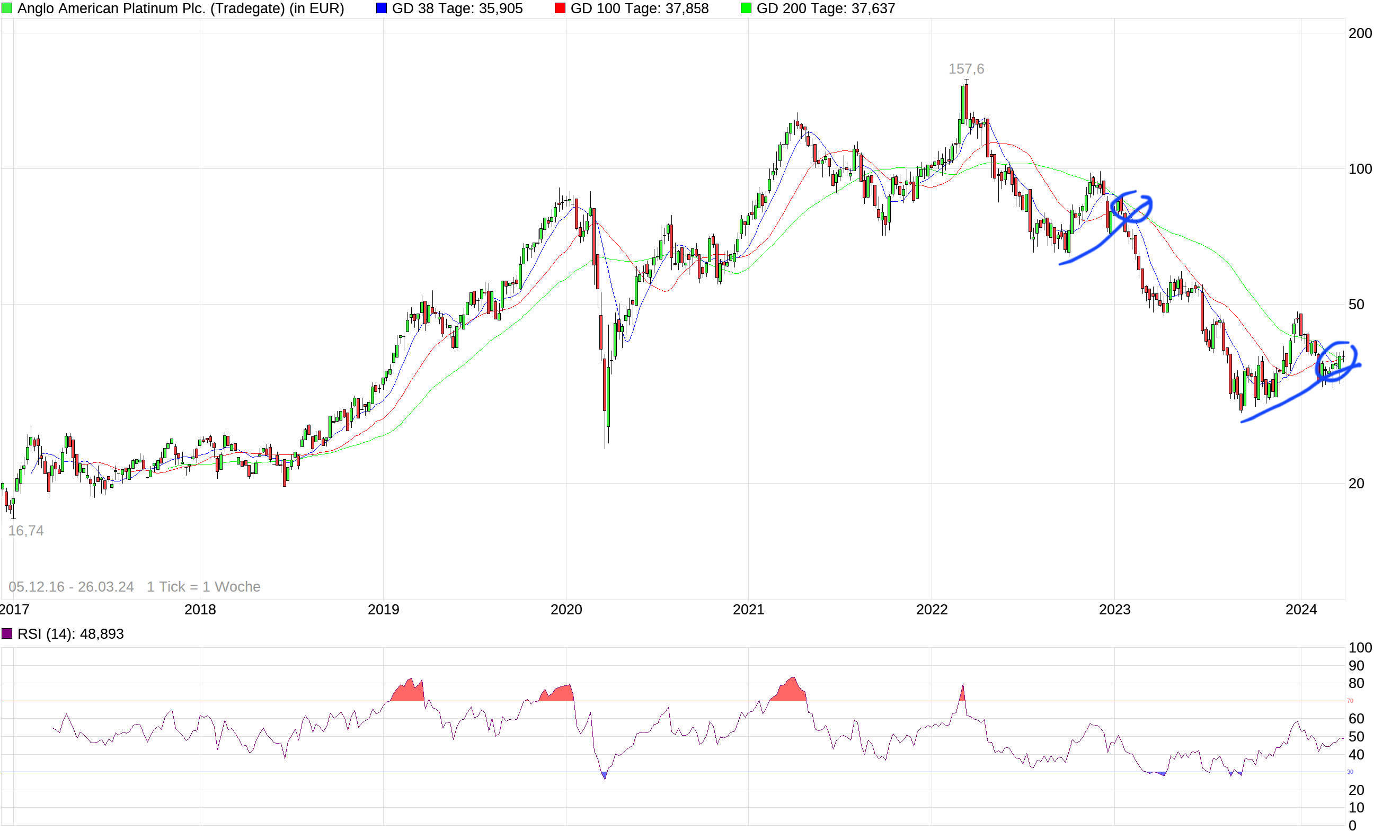 chart_free_angloamericanplatinumplc-1.png