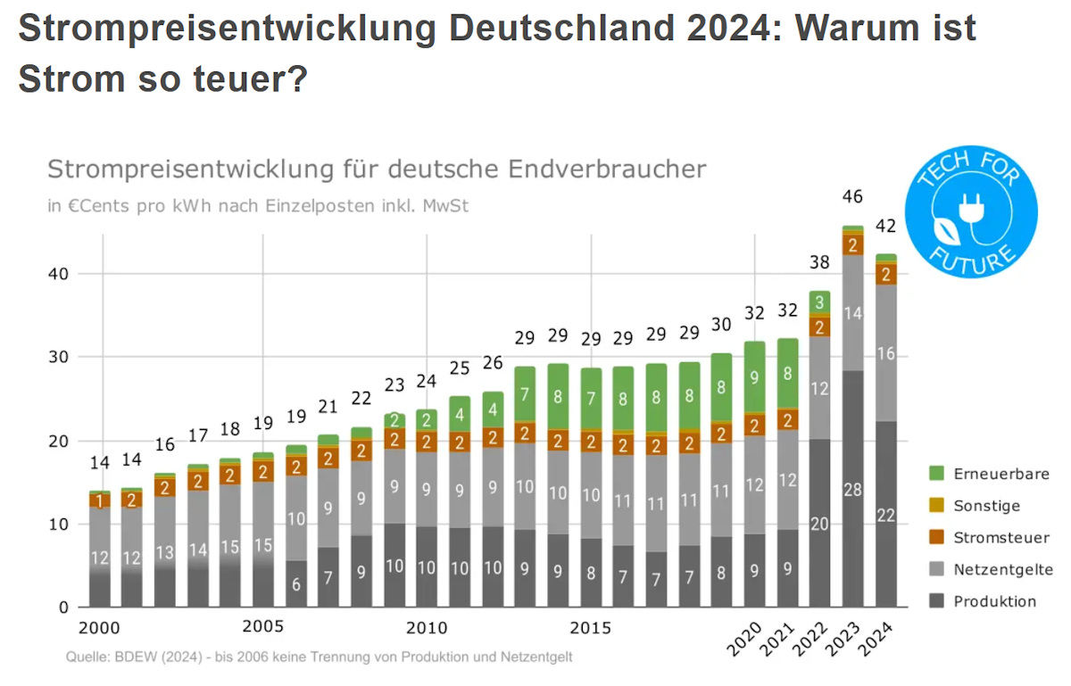 2024-03_stompreise_endverbraucher_2024.jpg