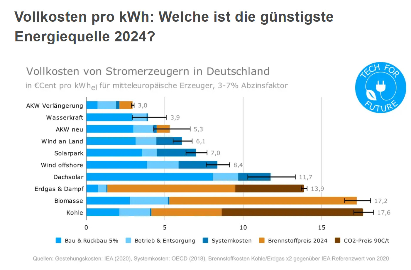 tff_-_stromkosten_2024.jpg