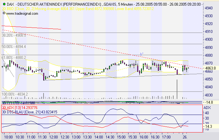 dax2708_5er1.PNG