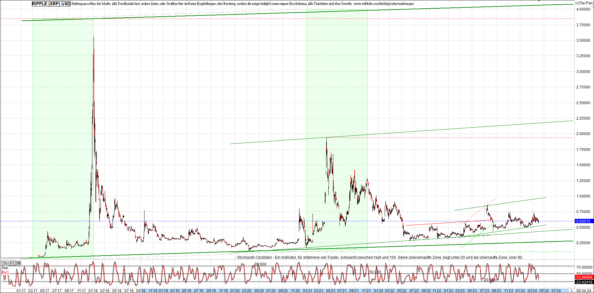 ripple_(xrp)_chart_heute_morgen.png