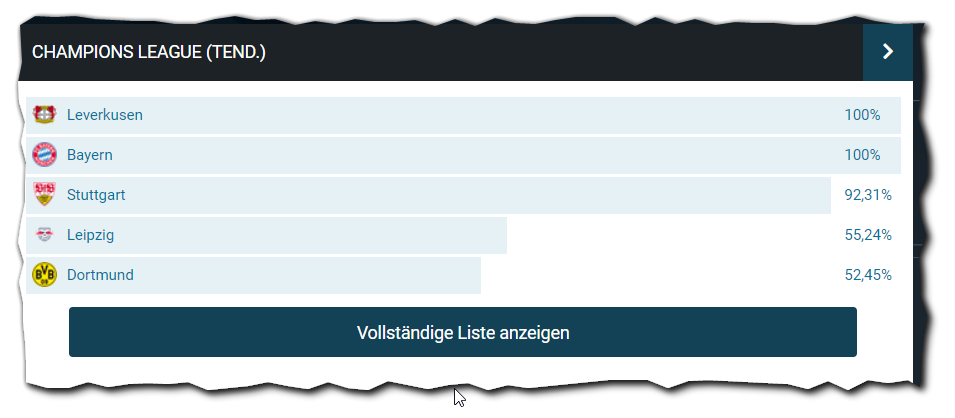 cl_tendenz_-_2024-04-08.png