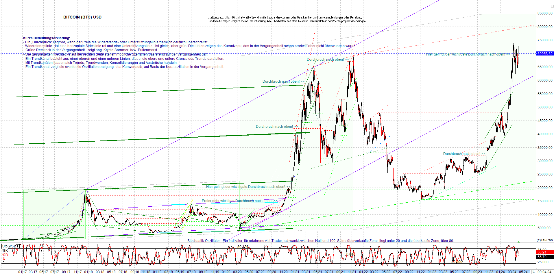 bitcoin_chart_heute_nachmittag.png