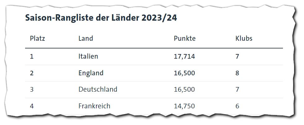 cl_-_l__nderwertung_2024-04-09.jpg