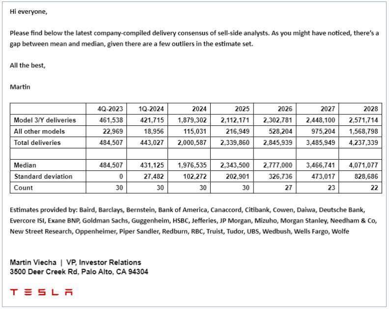 tsla_estimates.jpg