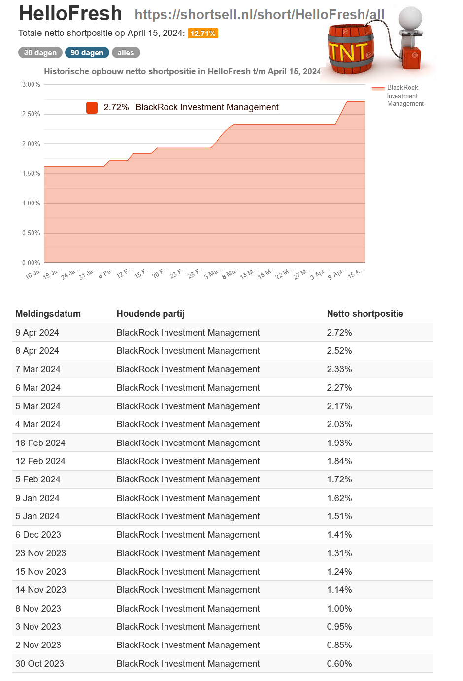 hellofresh_lv_shortsell.png