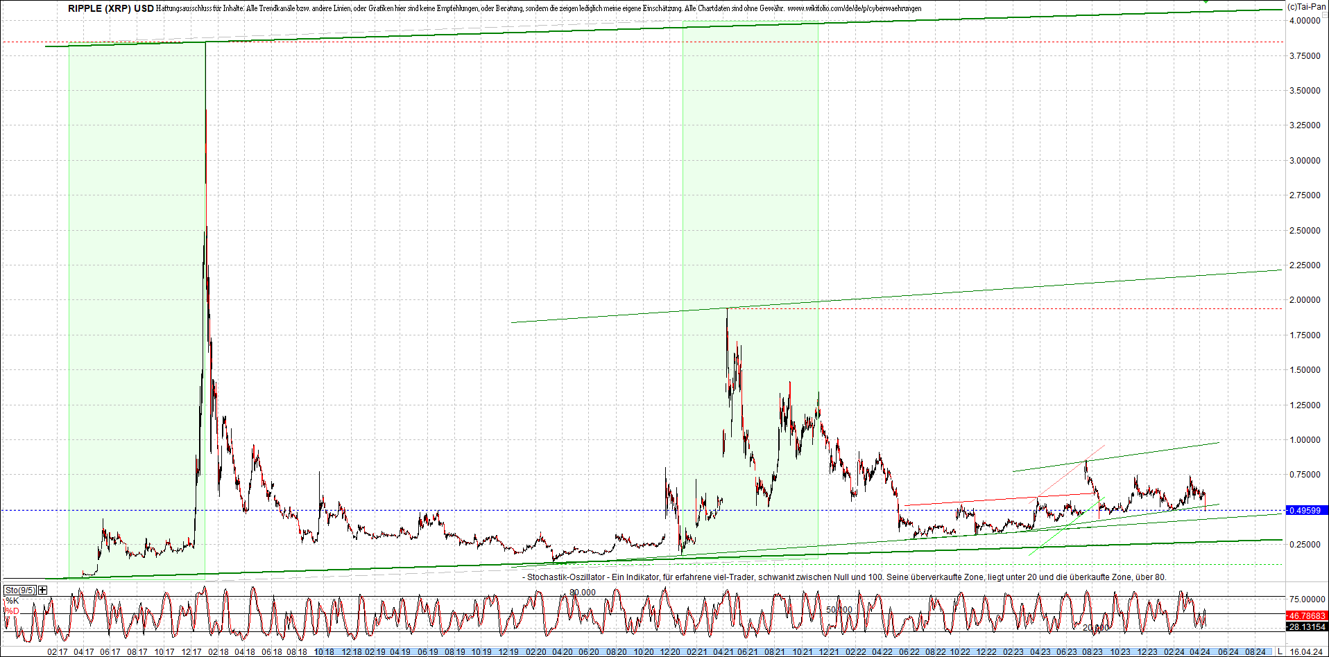 ripple_(xrp)_chart_heute_morgen.png