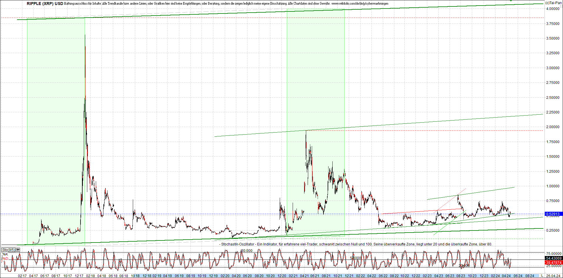 ripple_(xrp)_chart_heute_morgen.png