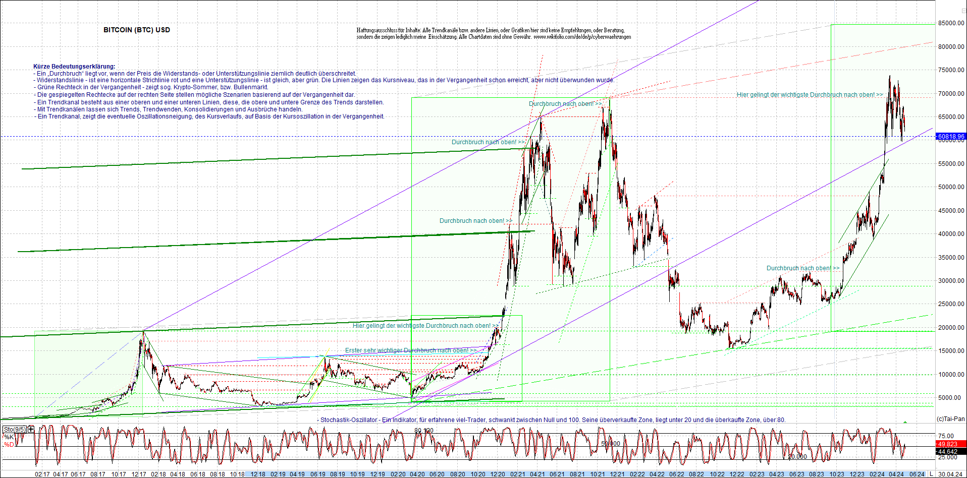 bitcoin_chart_heute_nachmittag.png