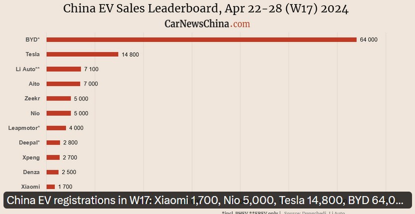 0_salesranking_china.jpg