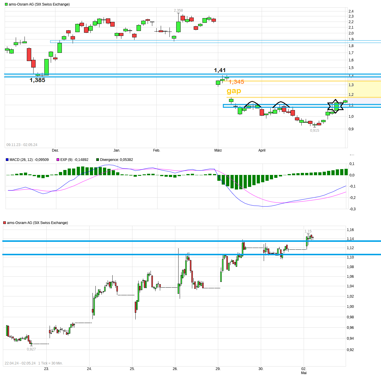 chart_free_ams-osramag.png