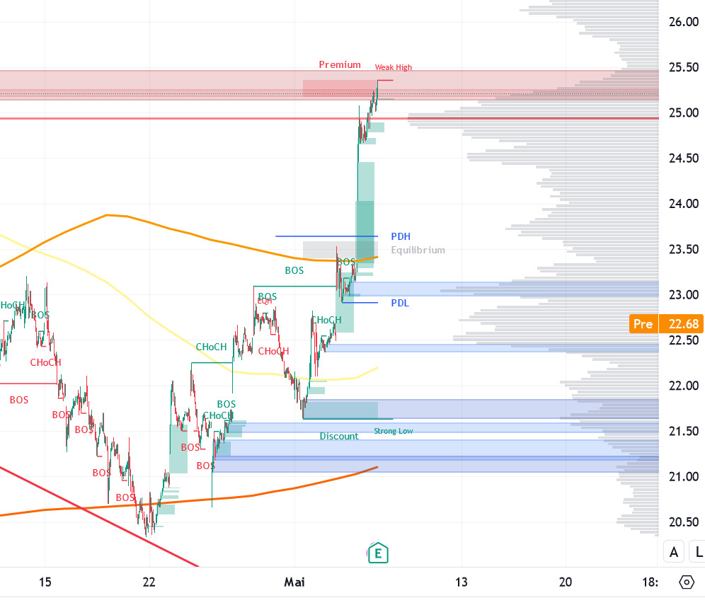 2024-05-07_palantir_chart_15min_frame.jpg