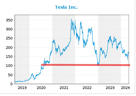 trendkanal-tesla.jpg