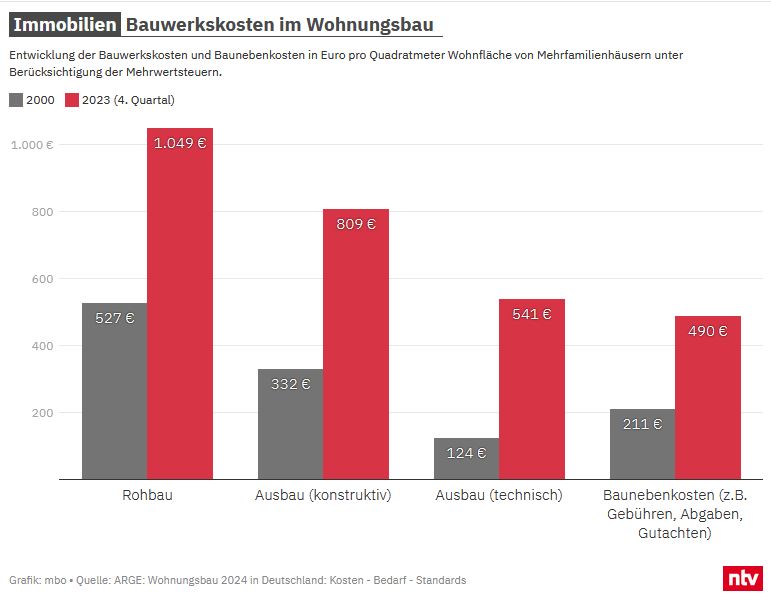 kostenambau2024.jpg