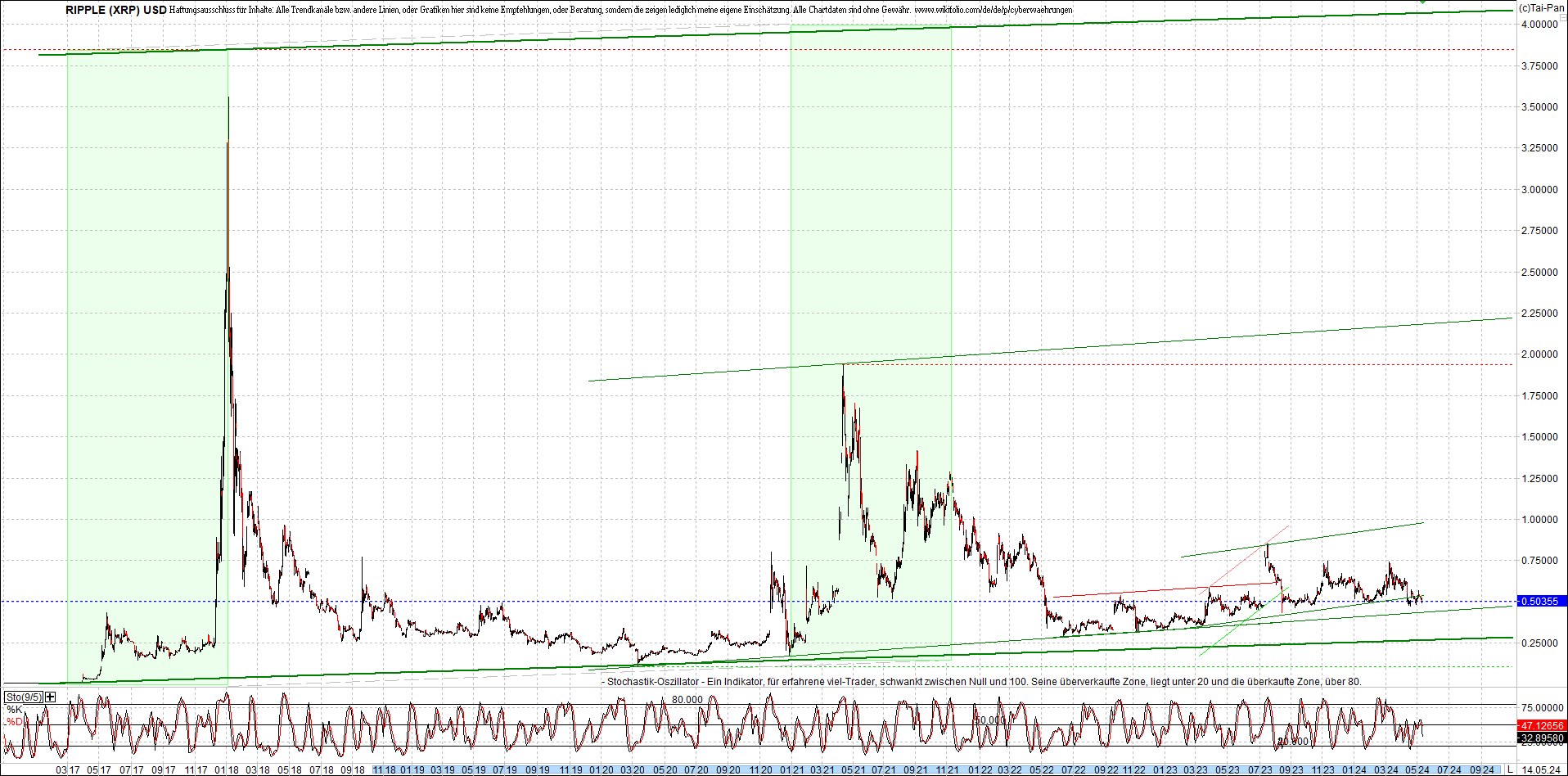 ripple_(xrp)_chart_heute_morgen.png