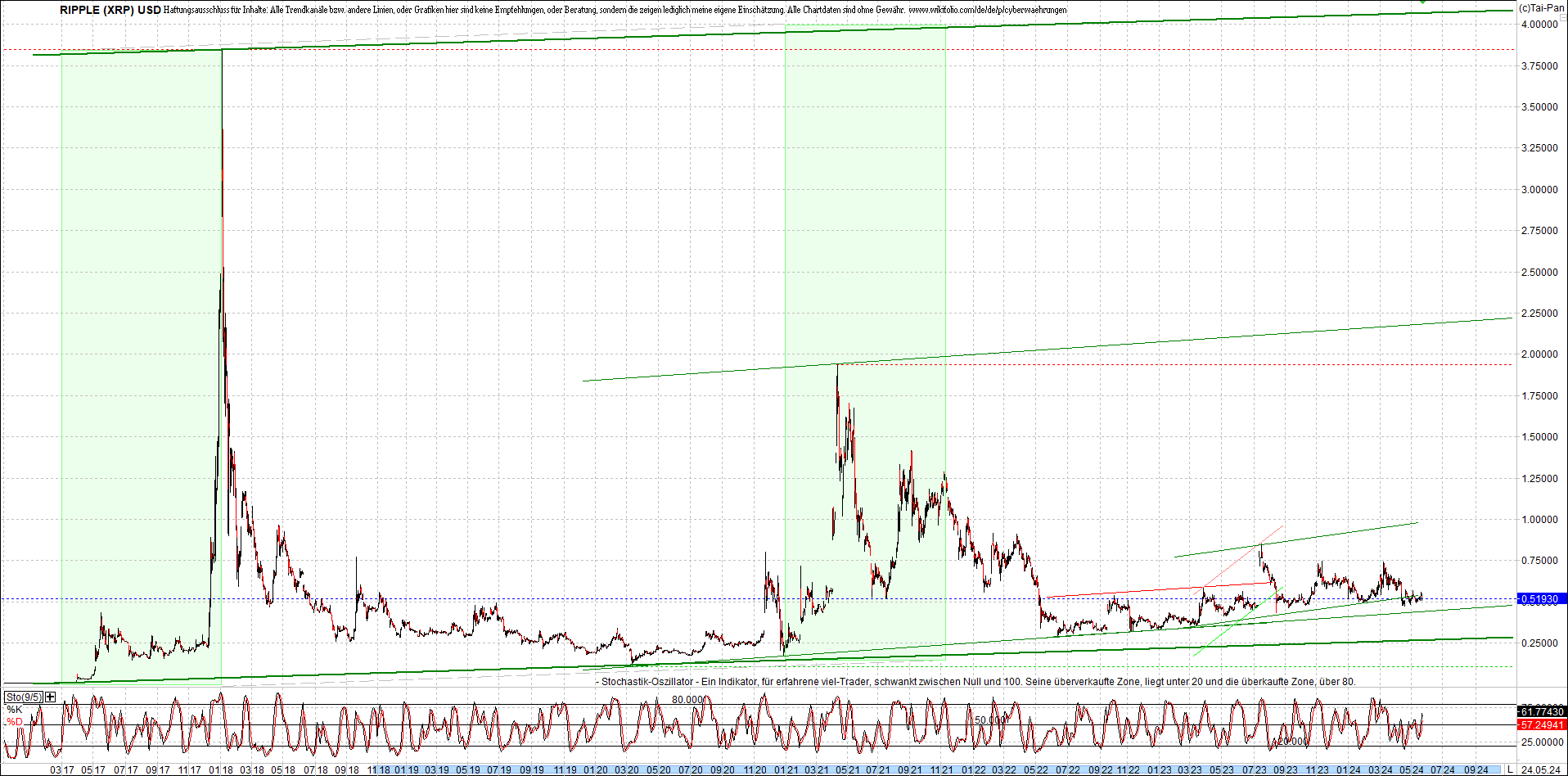 ripple_(xrp)_chart_heute_morgen.png