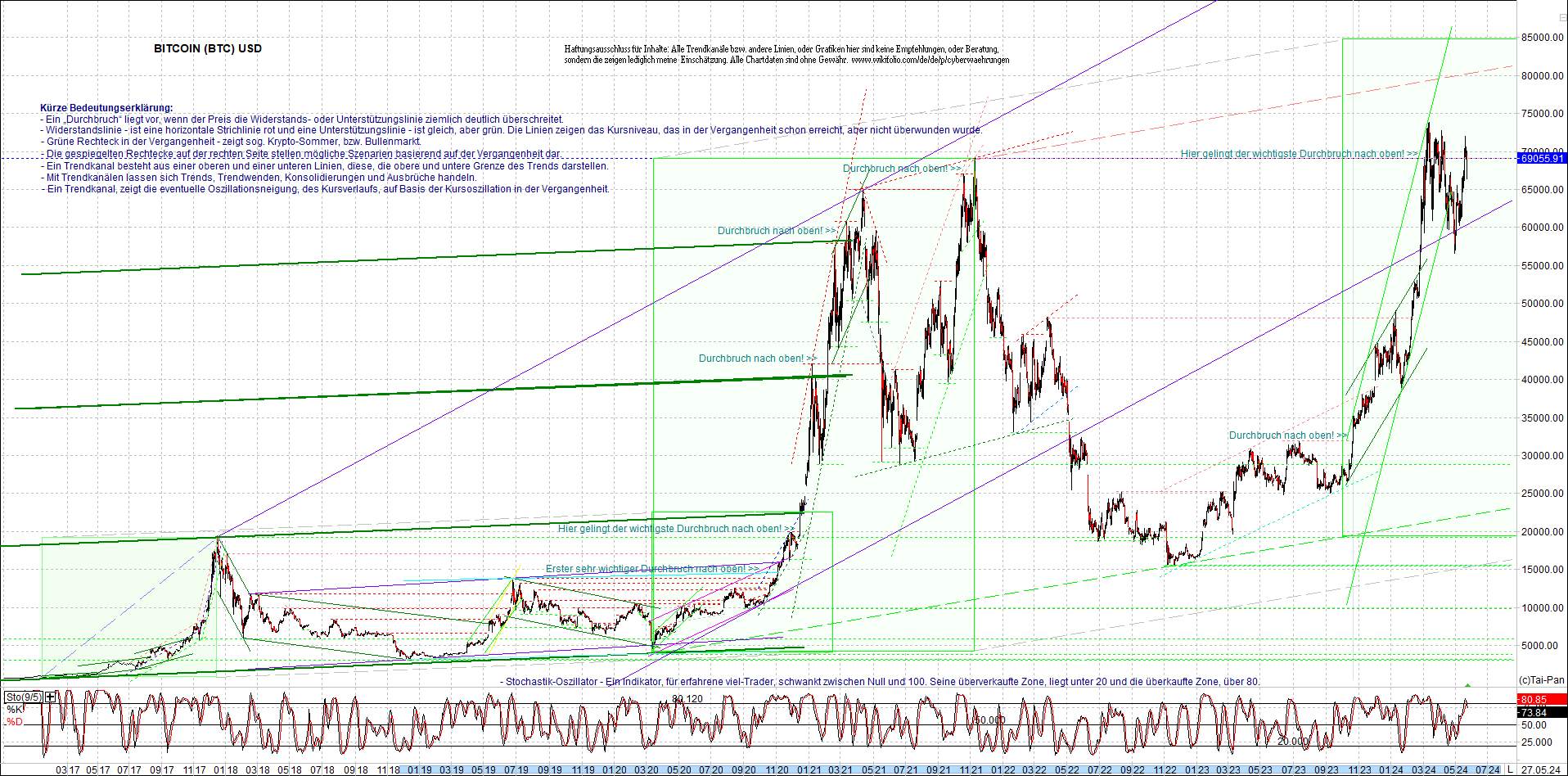 bitcoin_chart_heute_nachmittag.png