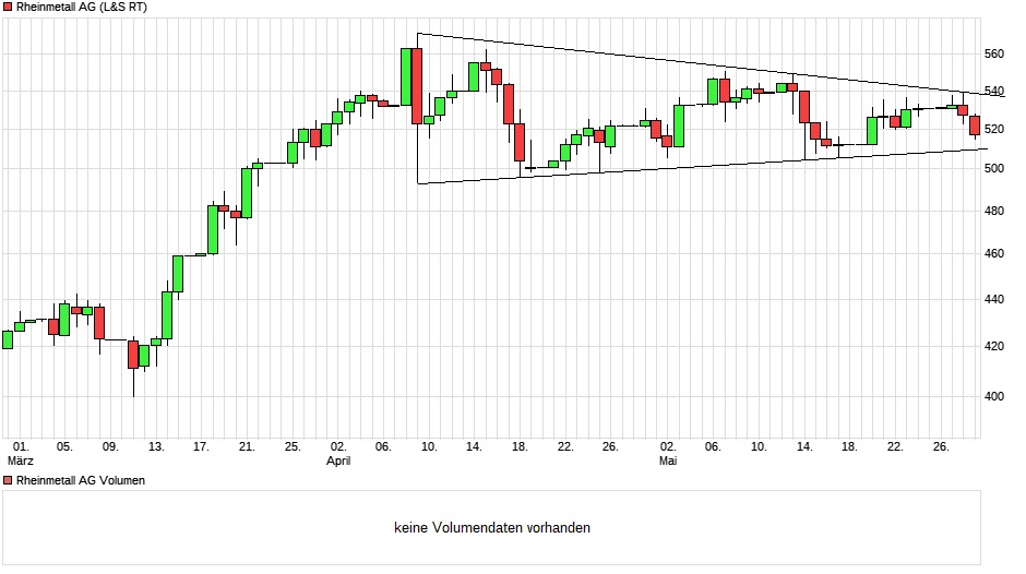 chart_quarter_rheinmetallag.jpg