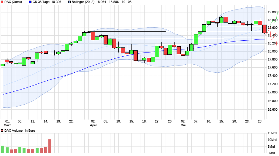 chart_quarter_dax.png