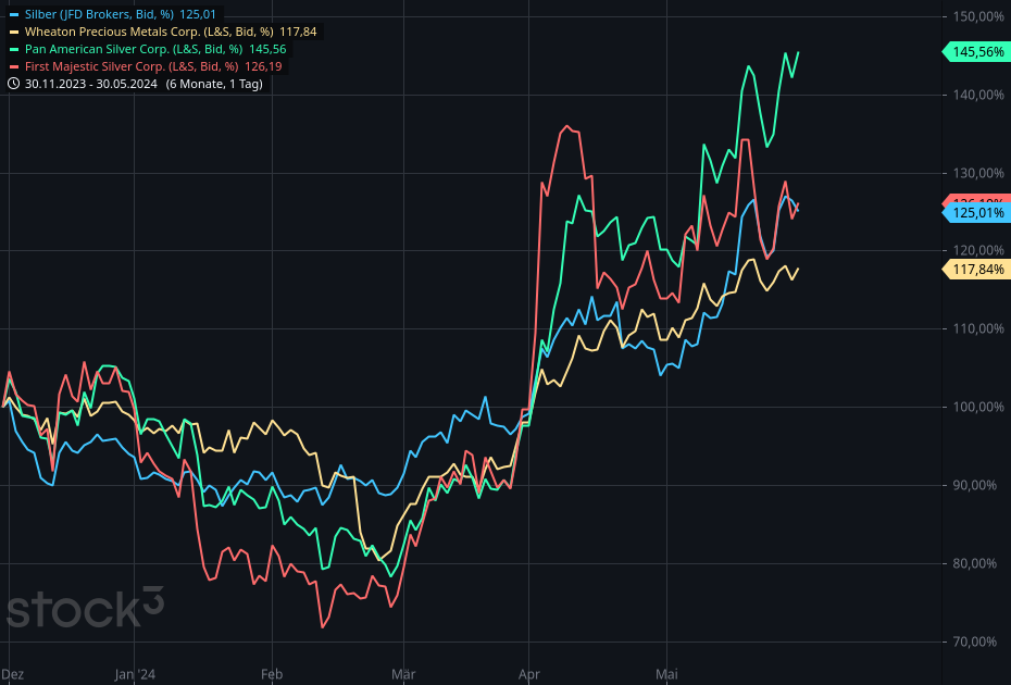 silbervergleich.png