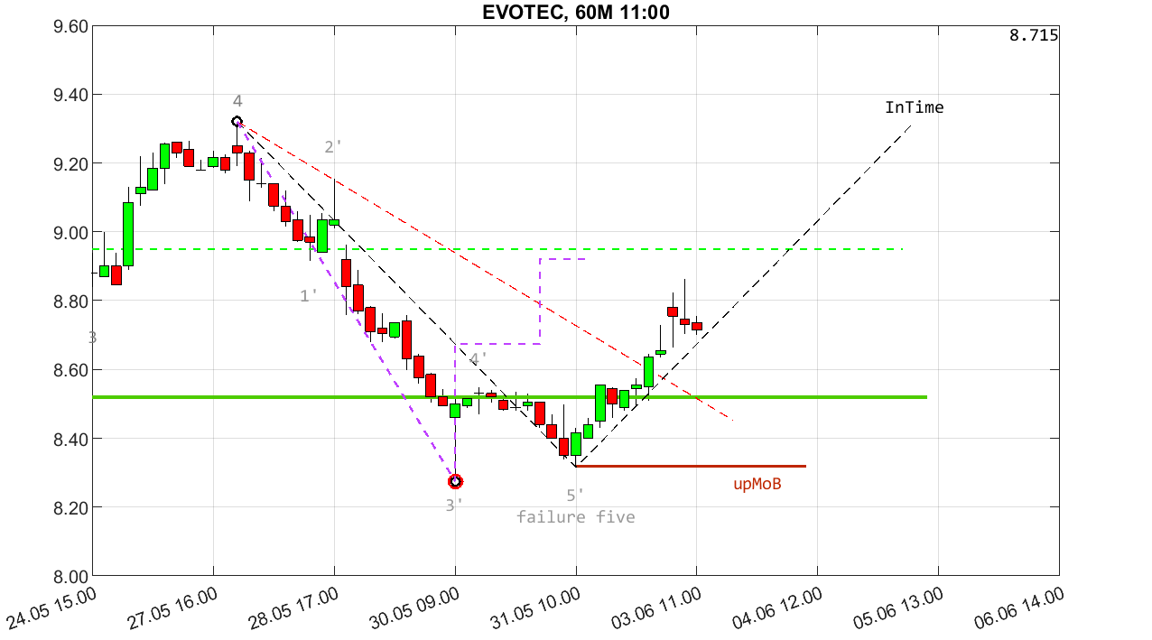 evotec__60m_2406031100.png