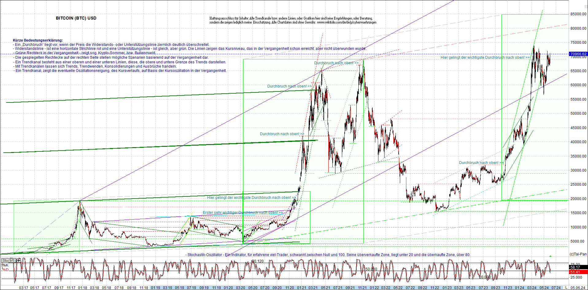 bitcoin_chart_heute_morgen.png