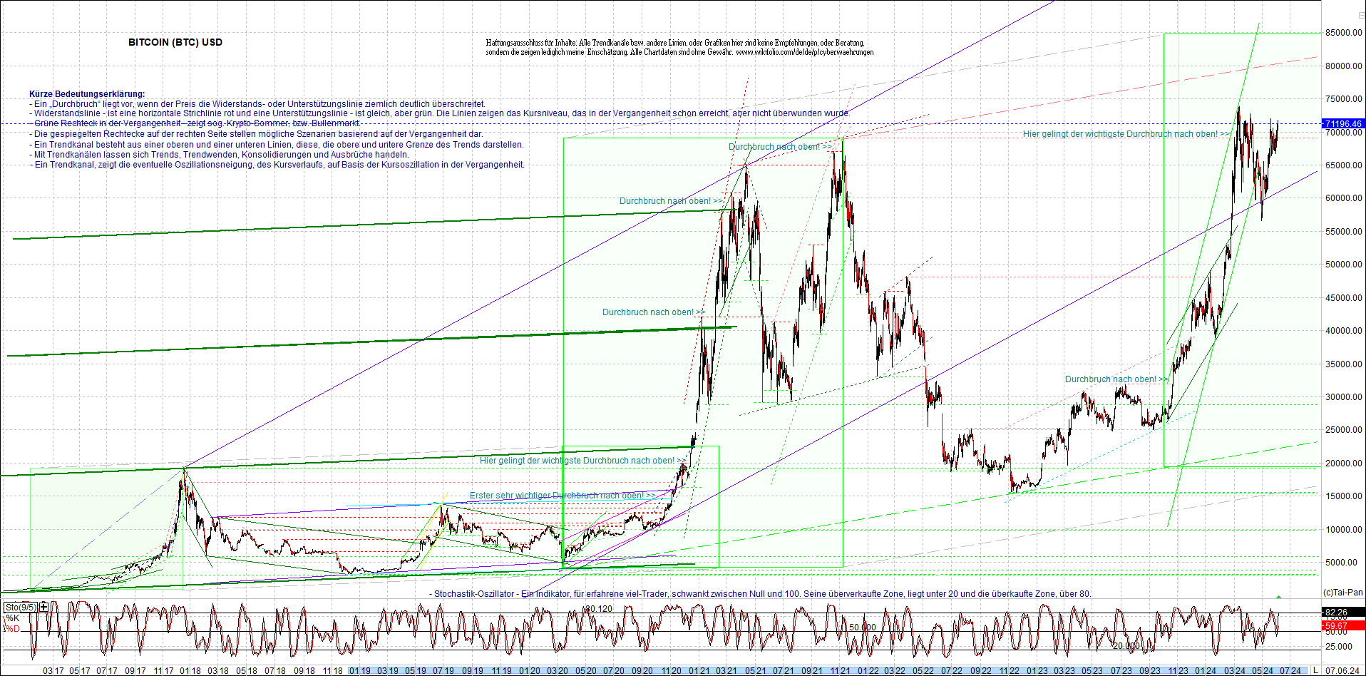 bitcoin_chart_heute_morgen.png