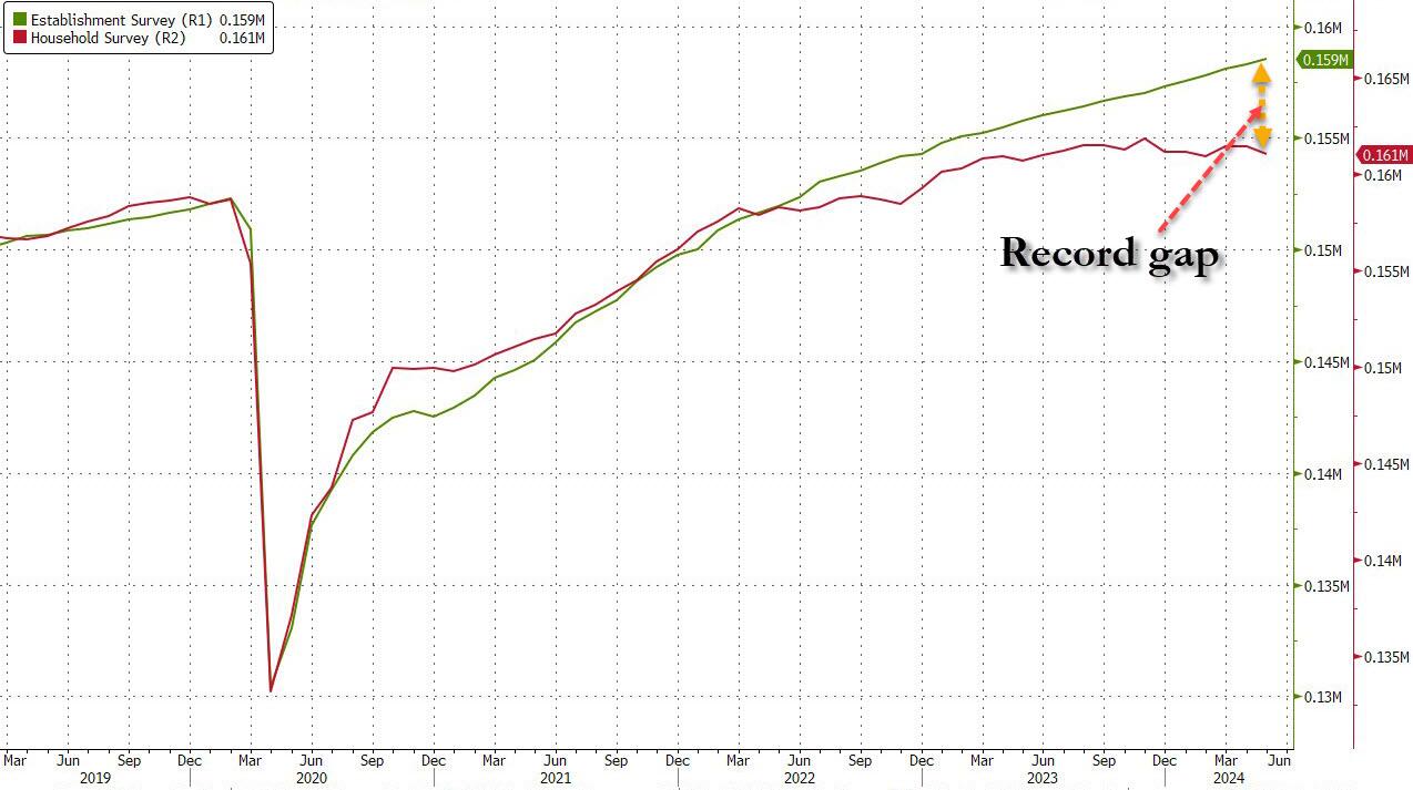 household_vs_estab_gap.jpg