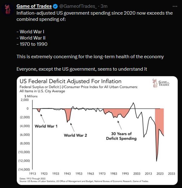 _us-inflation-adjusted-gov-spending.jpg