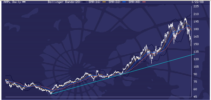 aapl-q4.jpg