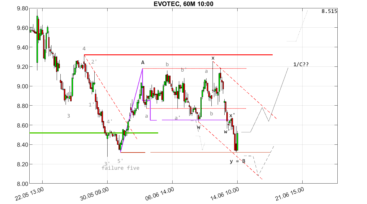 evotec__60m_2406141000.png