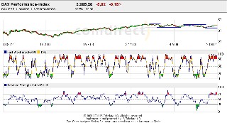 Dax2Jahres_chart.jpg