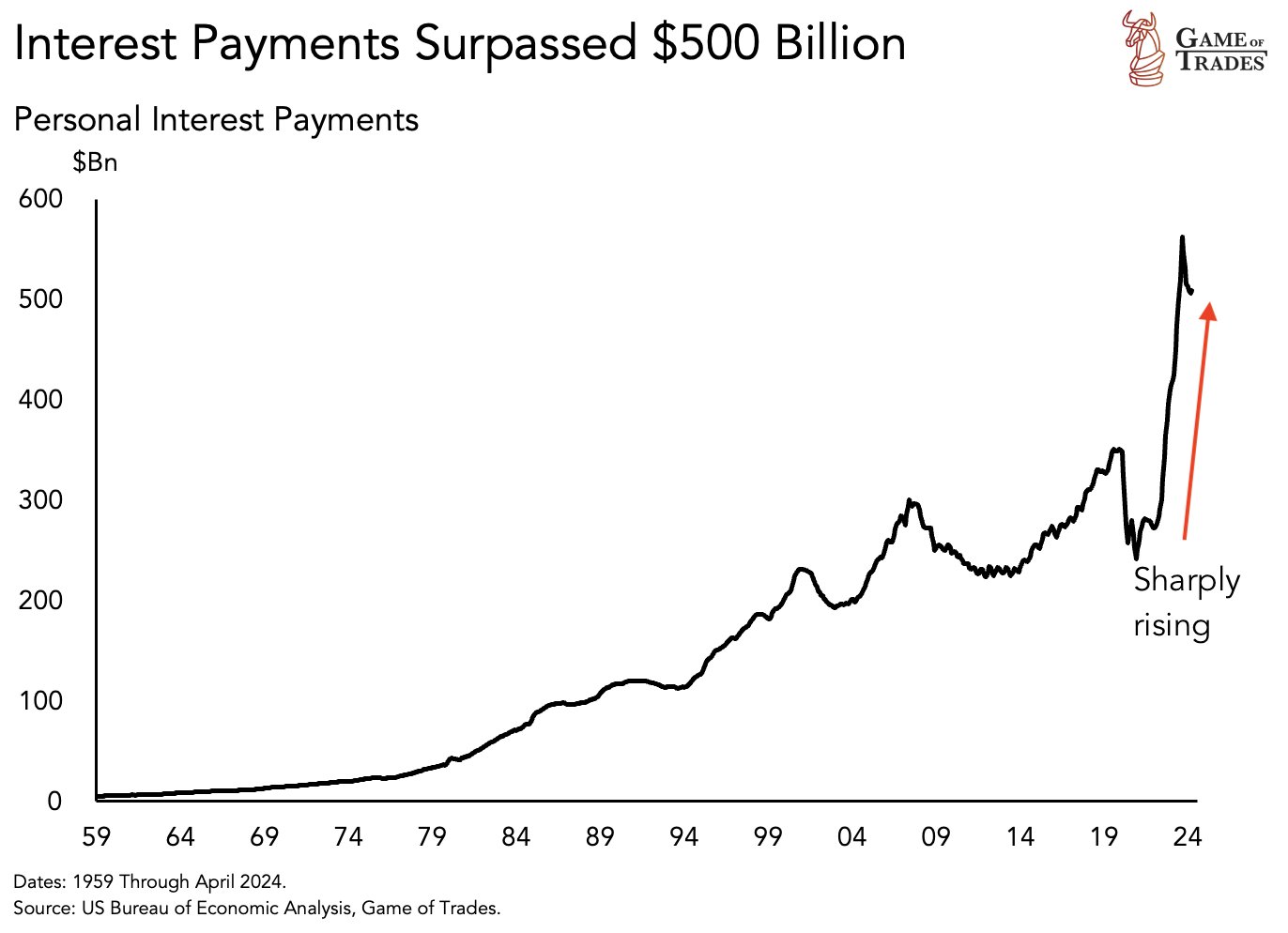 _interest-payments.jpg