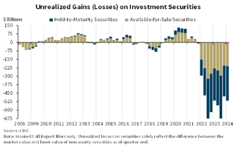 unrealized-gains-losses-on-investment-securities.png