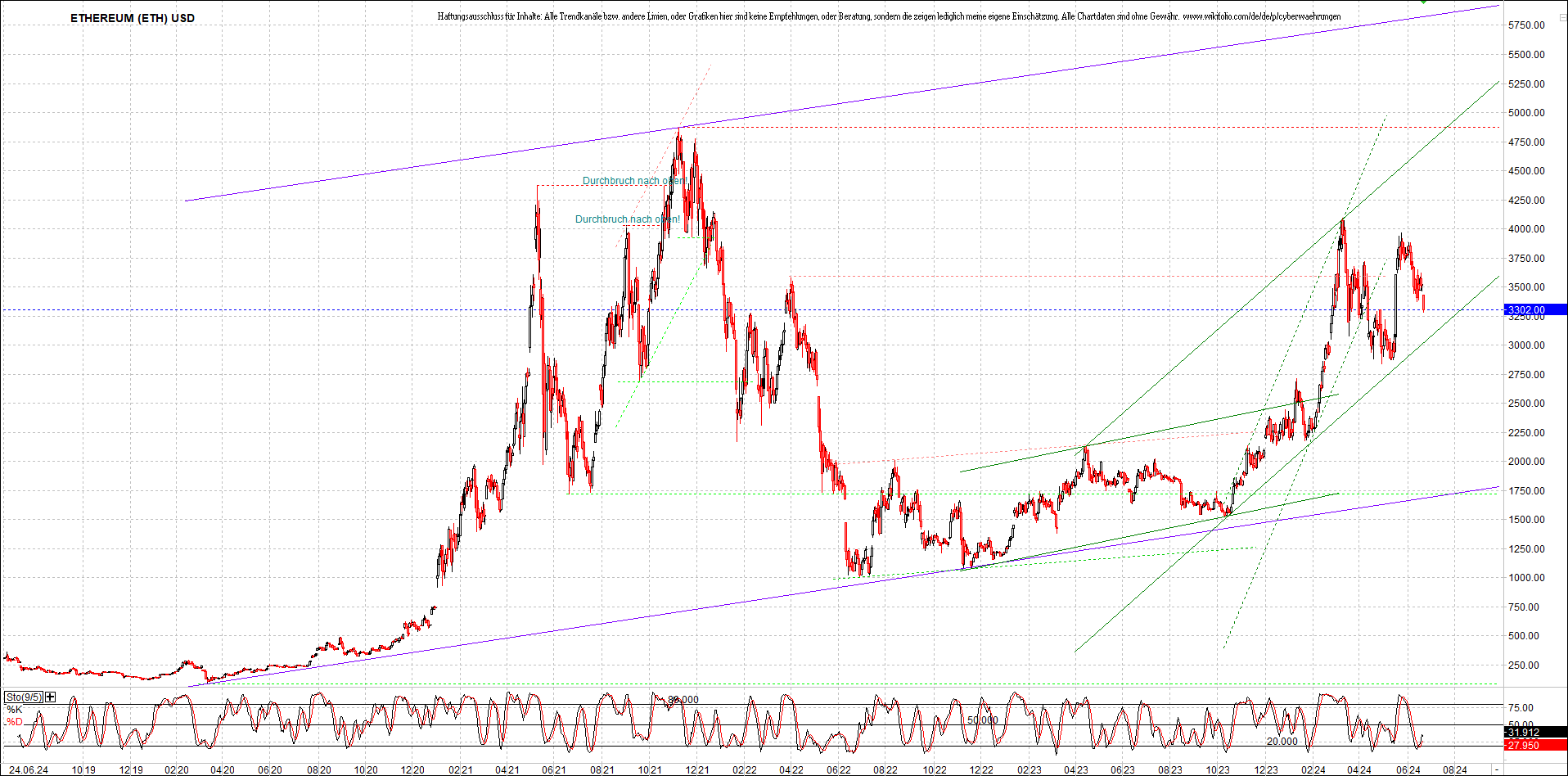 ethereum_chart_nachmittag.png