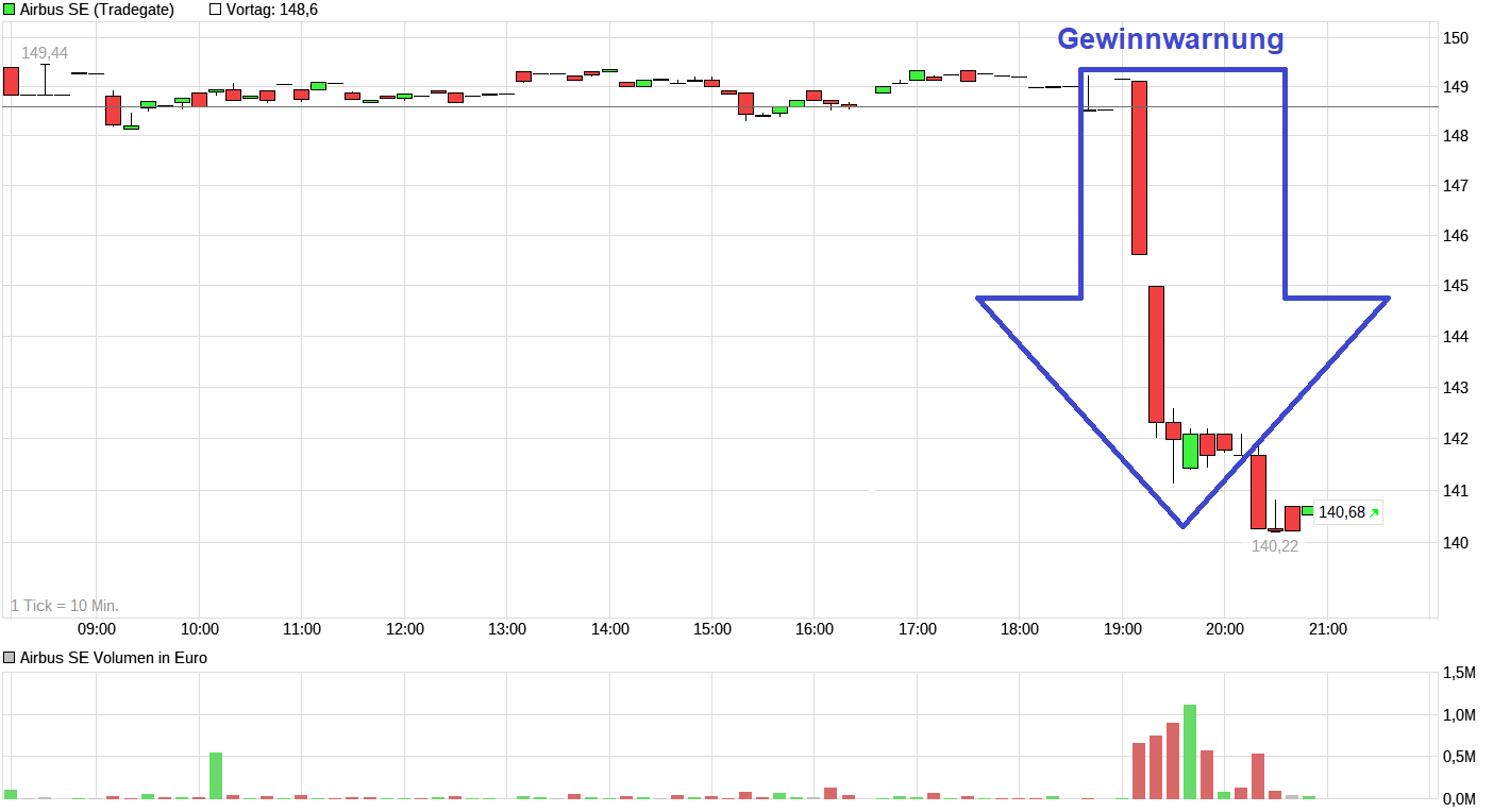 chart_intraday_airbusse.png
