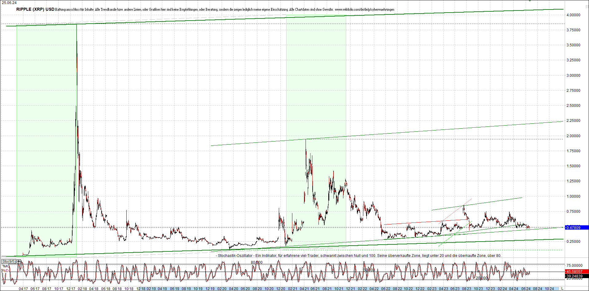 ripple_(xrp)_chart_heute_morgen.png