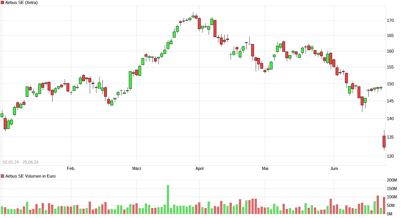 chart_free_airbusse.png